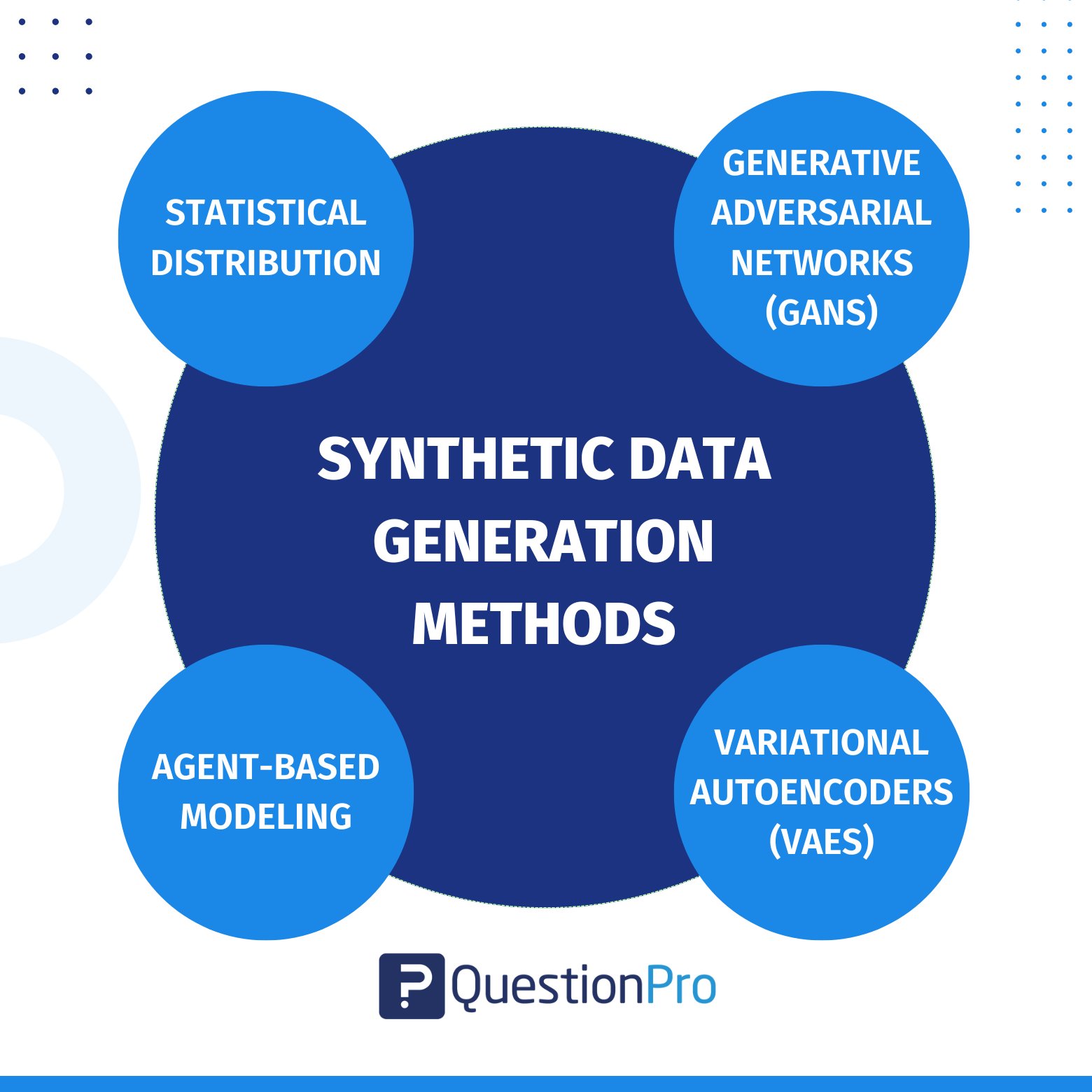 Synthetic Data Generation Methods